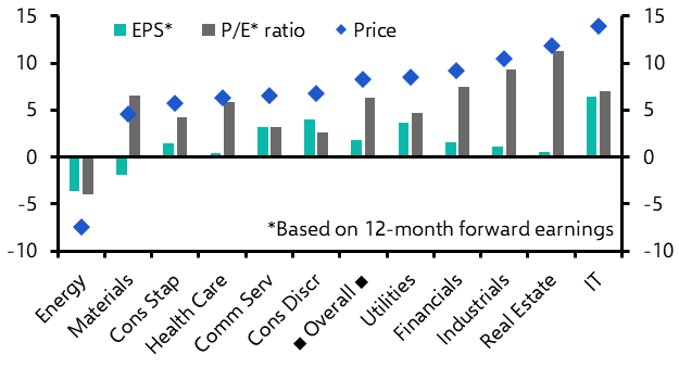 Will energy equities ever recover?
