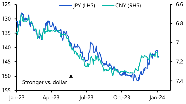 2024 could be a better year for the yen than the renminbi
