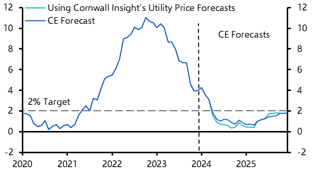 Deflation risks may be on the horizon 
