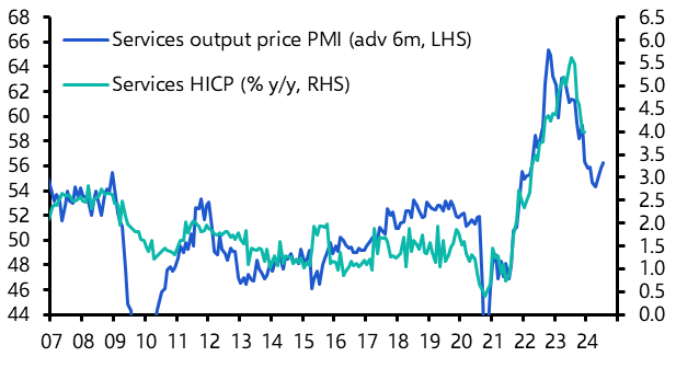 Misinterpreting the ECB 
