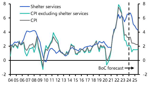 Monetary policy tanker slowly turning 
