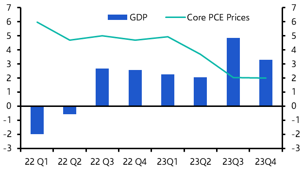 Immaculate disinflation almost complete 
