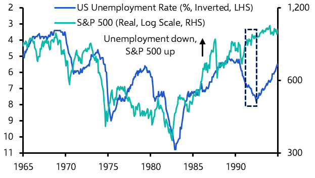 US economy not threatening to prick a stock market bubble
