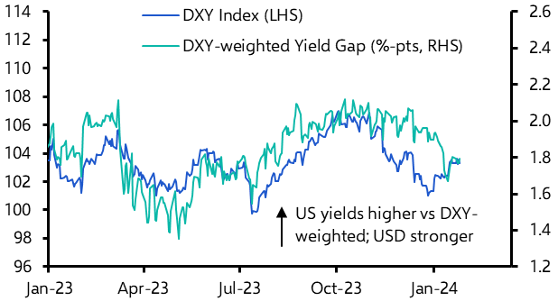 Dollar rally takes a breather ahead of Fed and key US data
