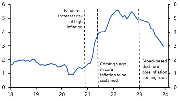 Inflation: Mission accomplished?
