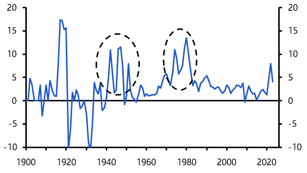 Pivoting central bankers must face down the ghost of Arthur Burns
