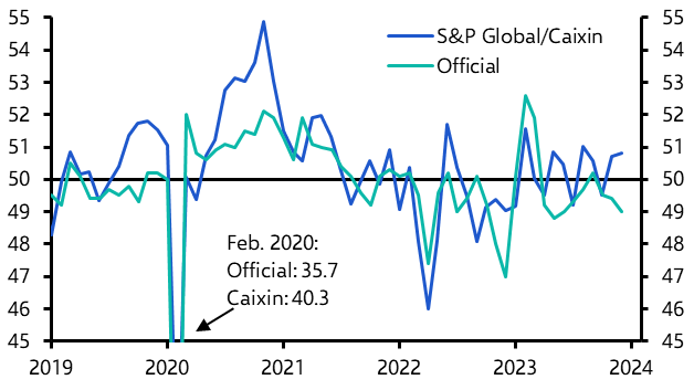 China’s PMIs still underplaying commodity demand 
