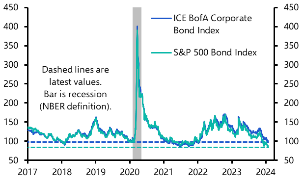The best days for US IG corporate bonds may soon be over
