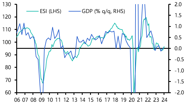 Strength in services price expectations a concern
