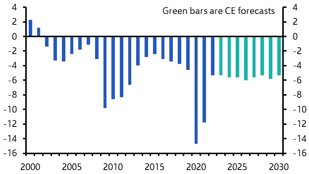 How Treasury supply (and demand) might affect yields
