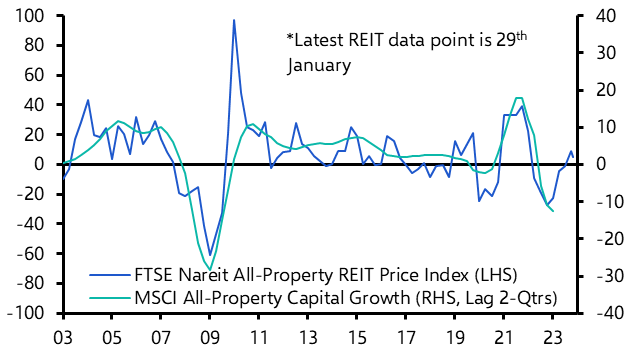 Direct market values to fall despite signals from REITs
