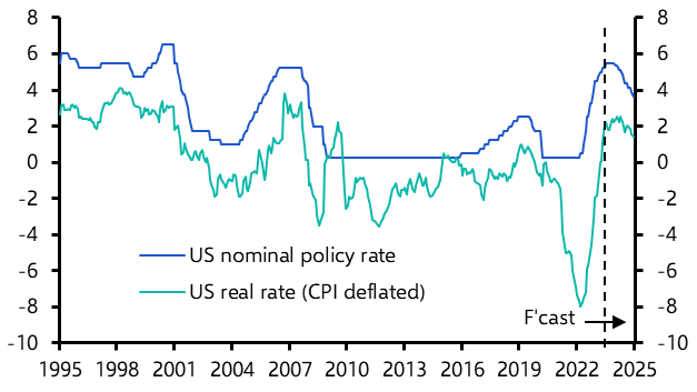 Tight real policy stance supports case for big rate cuts
