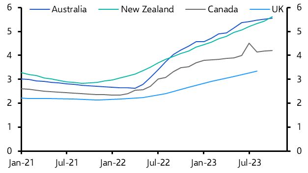 Why the RBA will ease sooner than most expect
