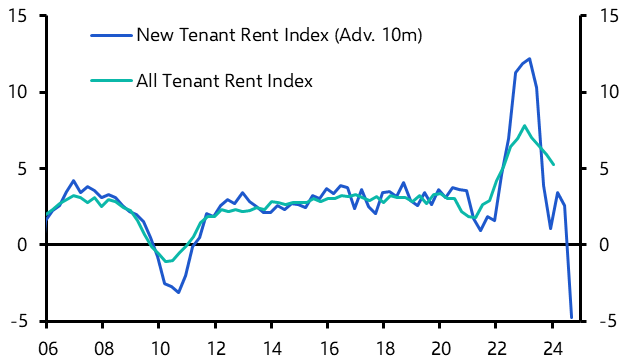 Are rents really falling?
