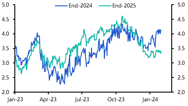 Two points on the Fed and financial markets
