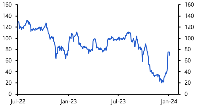 Investors price in rate cuts, PBOC taps lending scheme
