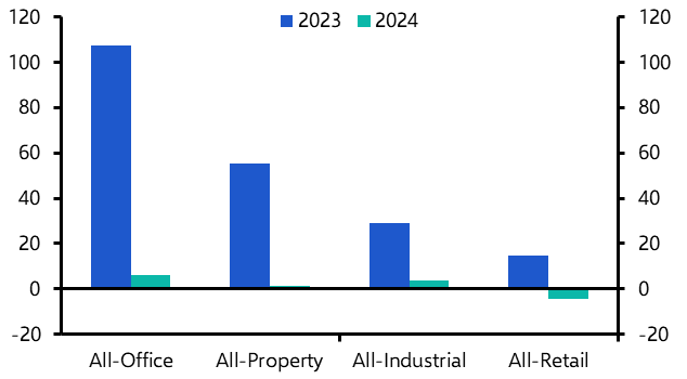 UK commercial property returns to stabilise, if not shine
