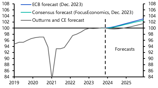 Weak end to last year does not bode well  
