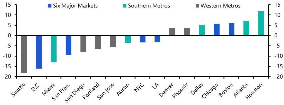 Austin and Miami tumble down the apartment rankings
