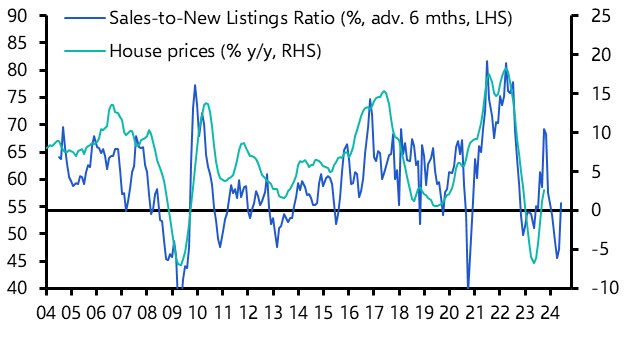 Housing market starting to improve
