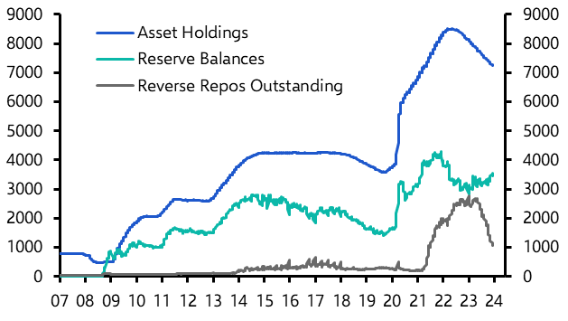 Fed still coy about QT end-game
