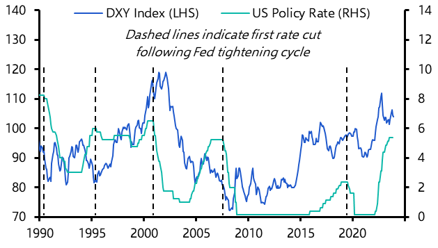 USD strikes back as goldilocks hopes take a hit
