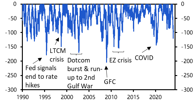 We see 2024 ending much better than it started for asset markets
