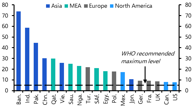 Clearing the air on the economics of pollution
