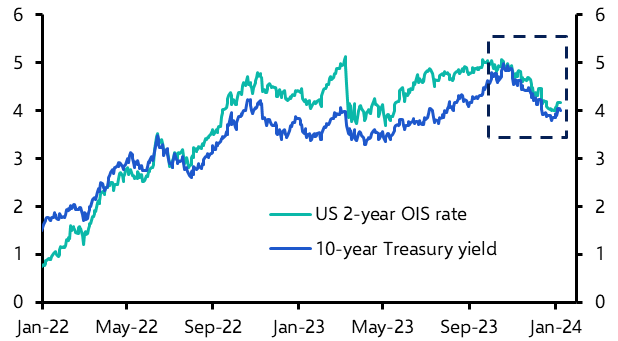 Corporate bonds might keep struggling a bit
