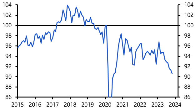 German industry still has further to fall
