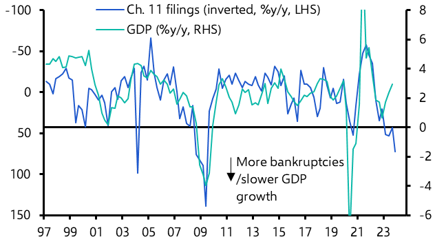 Is the worst behind us for business bankruptcies?
