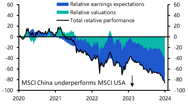 Could it finally be Chinese equities’ year?
