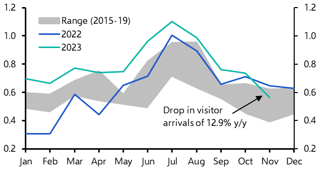 Jordan’s economy stuck in malaise
