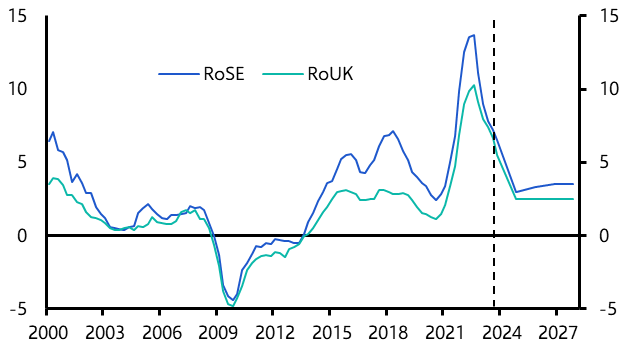 Can regional industrial rents outperform?
