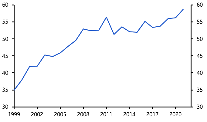 Air pollution threat, FDI outlook, CPI data
