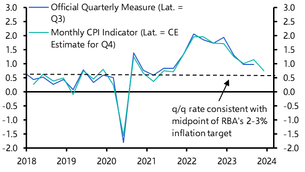 Inflation will continue to moderate rapidly
