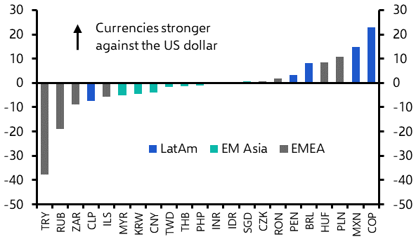 LatAm currencies and equities may fare poorly this year

