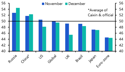 Weak PMIs suggest soft start for industry in 2024
