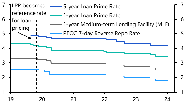 Stronger data ahead as PBOC continues to ease  
