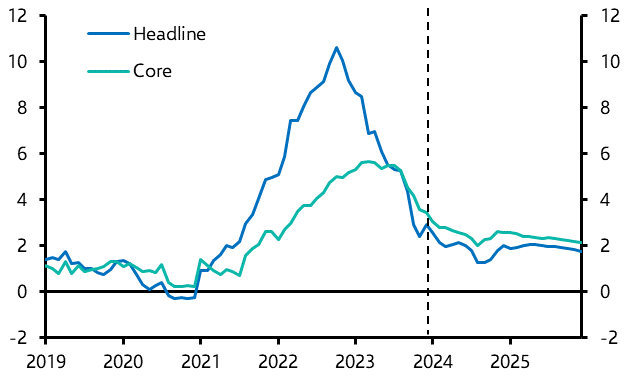 Policymakers start the year talking about rate cuts  
