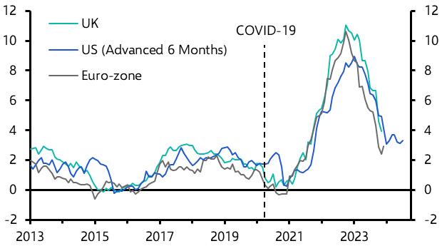 UK to win the race to get inflation below 2%
