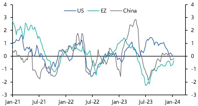 The stalemate in currency markets continues
