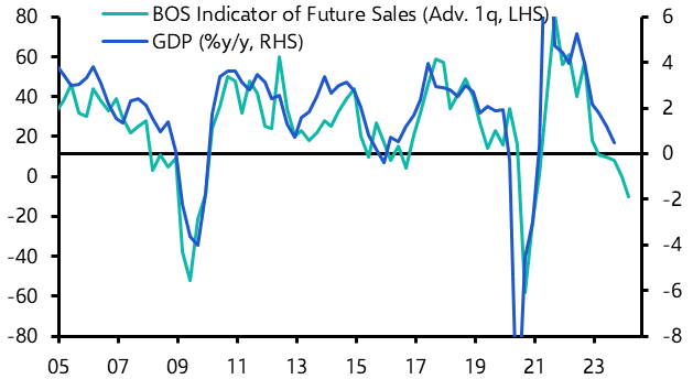 Surveys show inflation expectations are still too high
