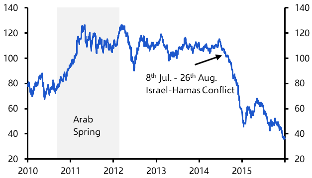 Why hasn’t the Middle East sparked an oil price rally?
