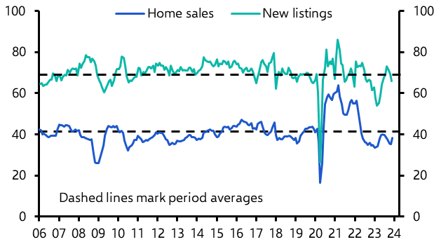 Canada Housing Watch (Jan.)
