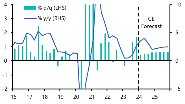 Singapore GDP (Q4, adv) 
