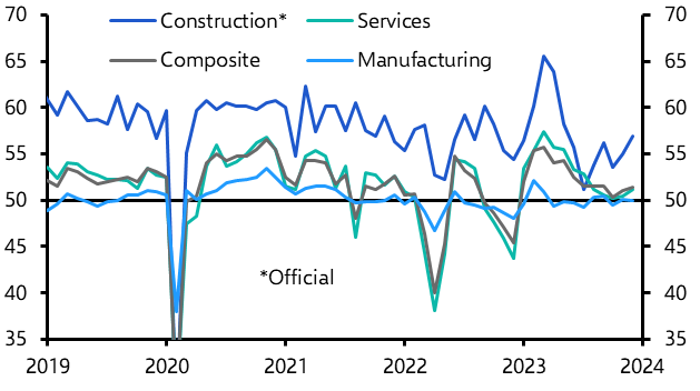 PMIs (Dec.)
