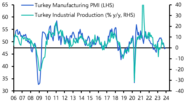 Manufacturing PMIs (Dec.)
