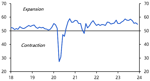 Manufacturing PMI (Dec.) 
