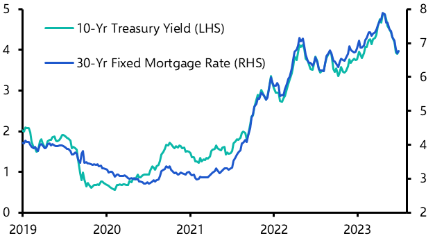 Mortgage Applications (Dec. 2023)
